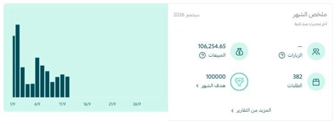 لقطة نتائج الأداء 17