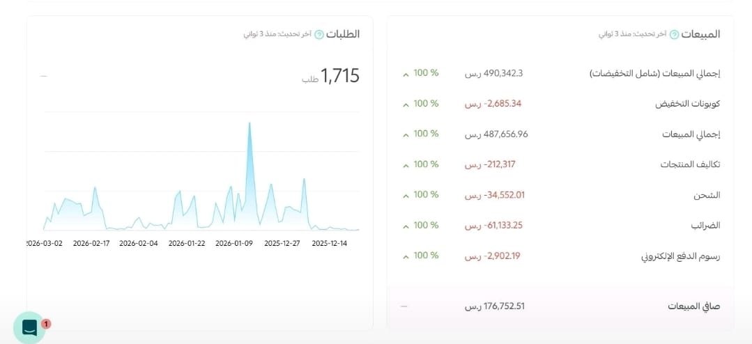 لقطة نتائج الأداء 8