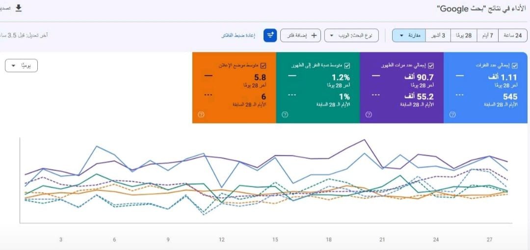 لقطة نتائج الأداء 4