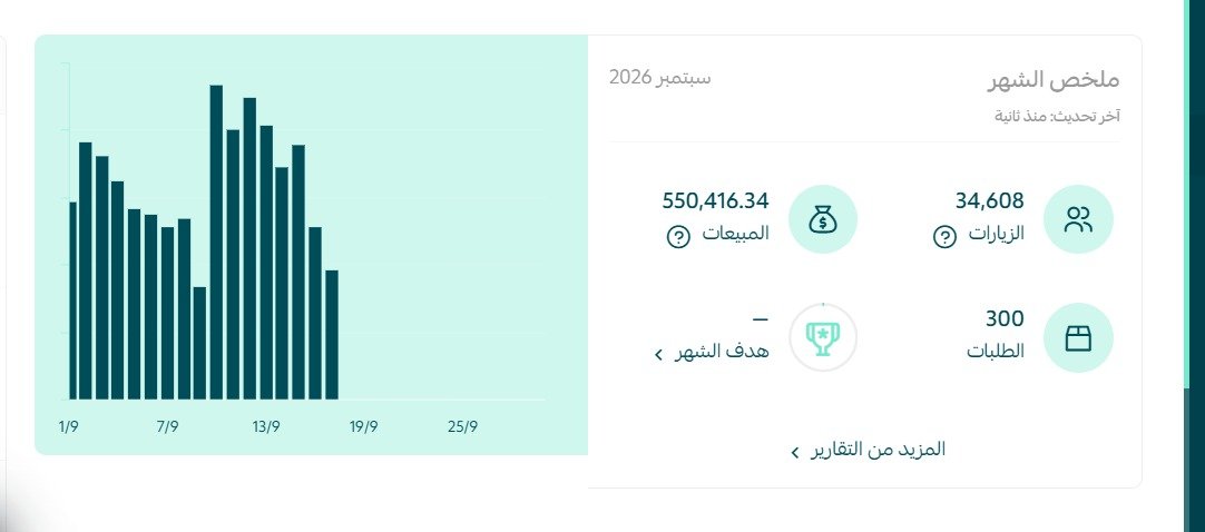 لقطة نتائج الأداء 3