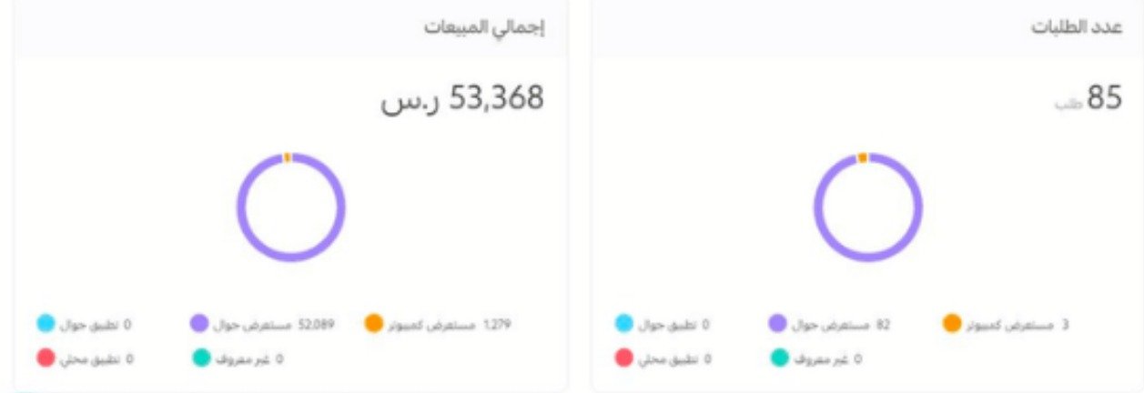 لقطة نتائج الأداء 6